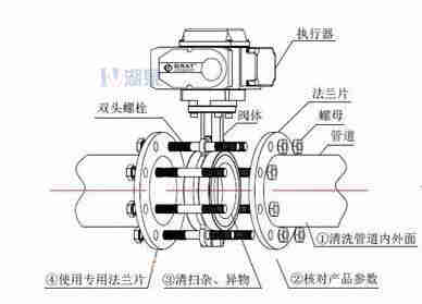 對夾式電動蝶閥外形尺寸，安裝圖