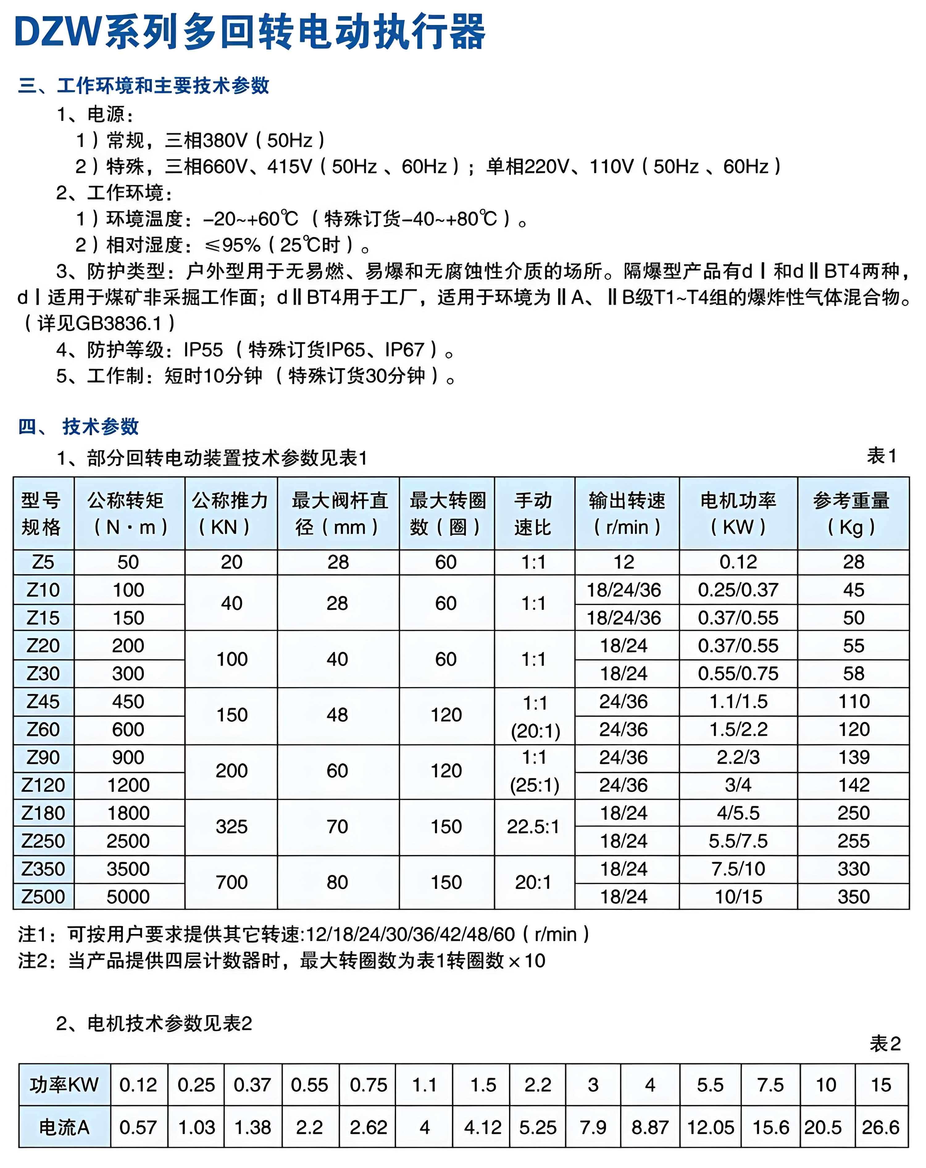 執行器