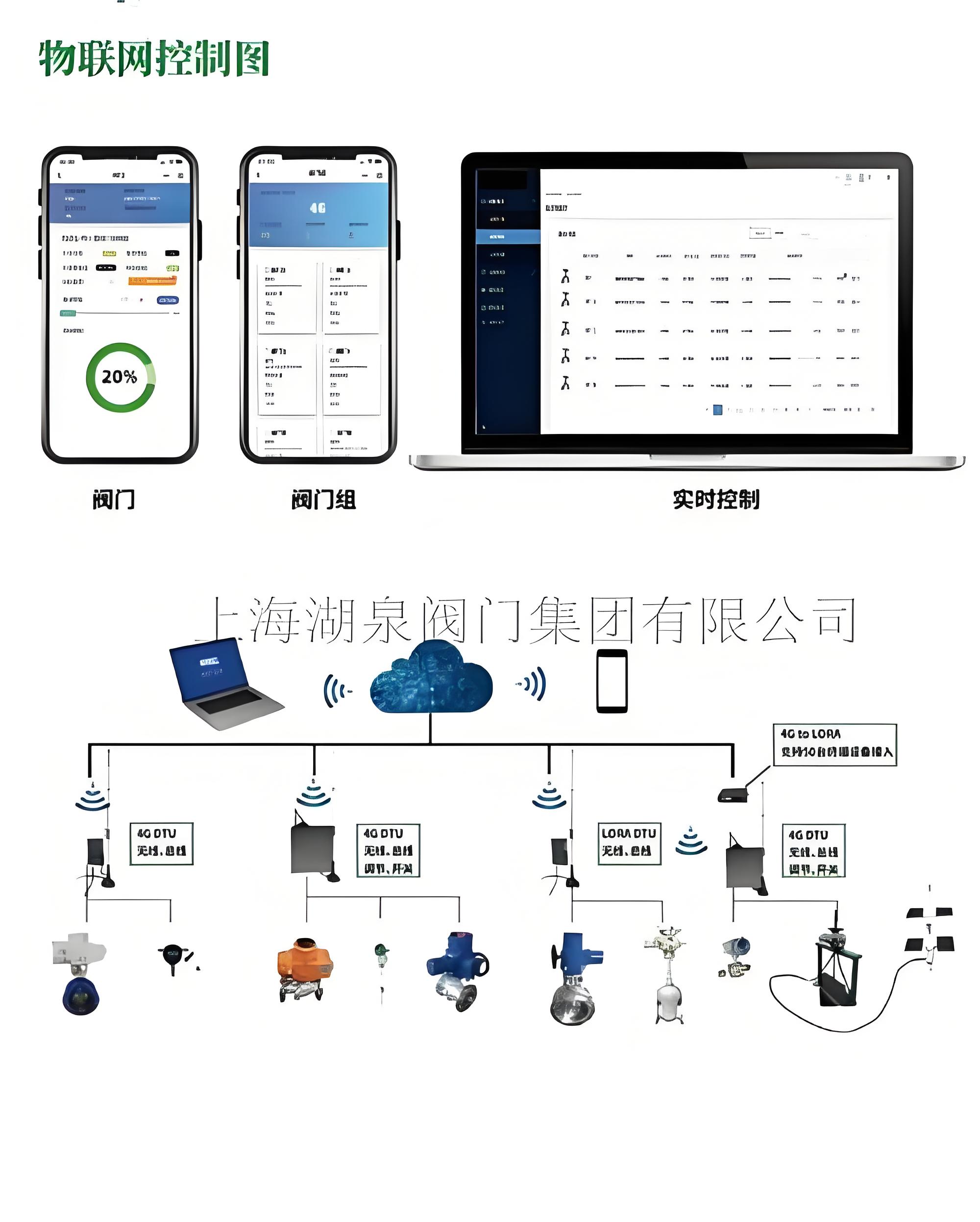 無(wú)線(xiàn)電動(dòng)閥